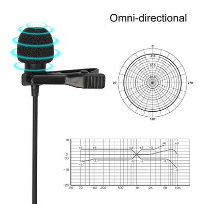 Lensgo DM1 Microfon Lavaliera