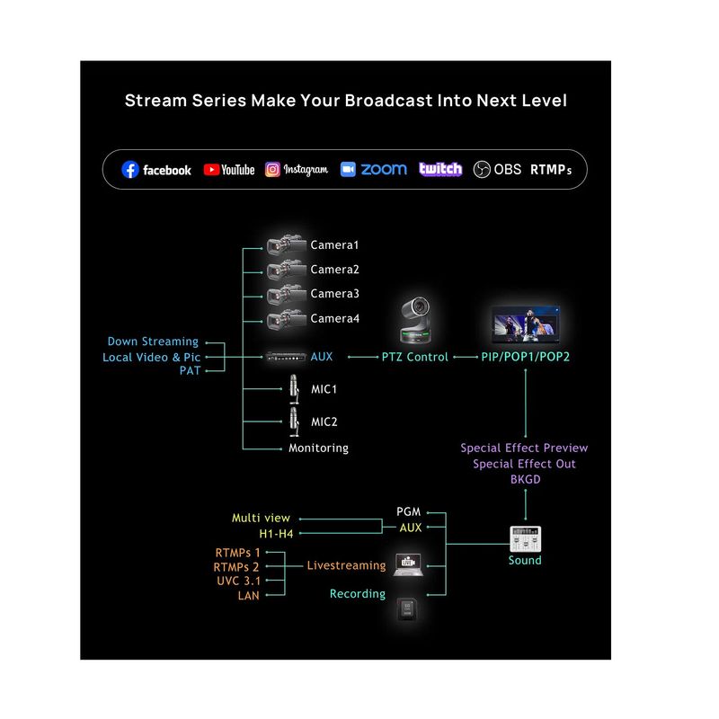 CineTreak Stream 1 Switcher Streamer Video 4x HDMI 4K.5