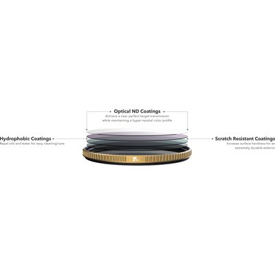 PolarPro Quartzline Filtru CPL si ND64 77mm