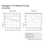 sony-distagon-t--fe-35mm-f-1-4-za-montura-sony-e--compatibil-ff--44378-4-472_1