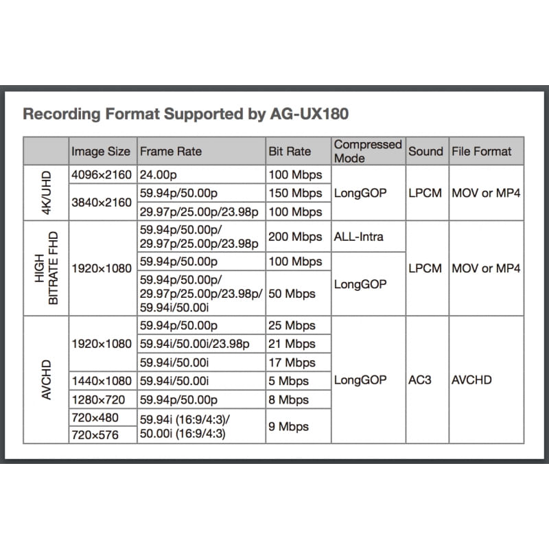 panasonic-ag-ux180-camera-video-profesionala-4k-54776-353-613