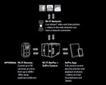 gopro-wifi-bacpac-transmitator-receptor-wireless-pt-hero-hd-23516-1