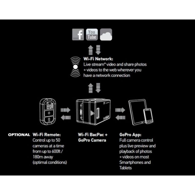 gopro-wifi-bacpac-transmitator-receptor-wireless-pt-hero-hd-23516-1