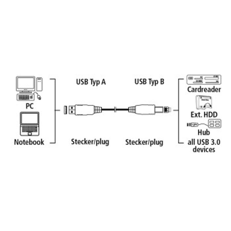 hama-cablu-usb-3-0--1-8-m-albastru-40536-4-767