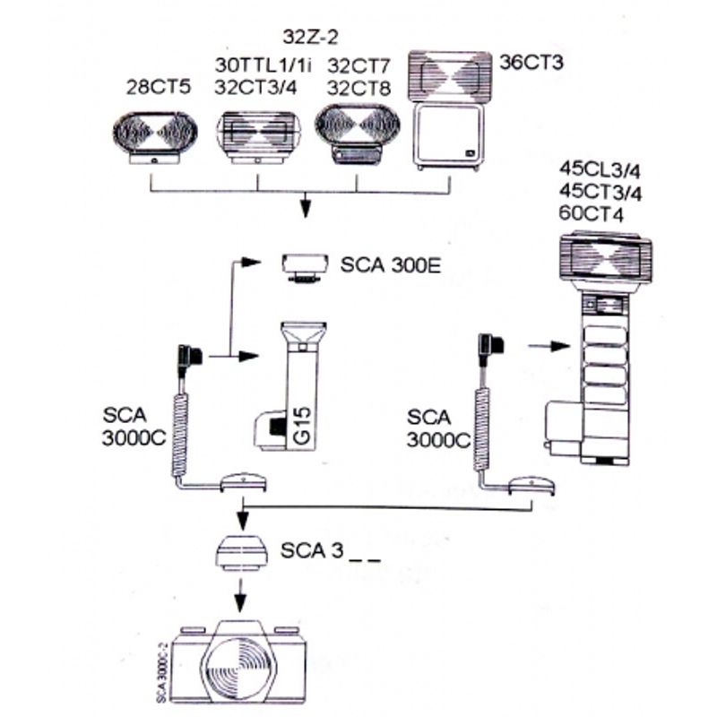 metz-sca-3000c-m1-cablu-conector-sca-300-8143-3
