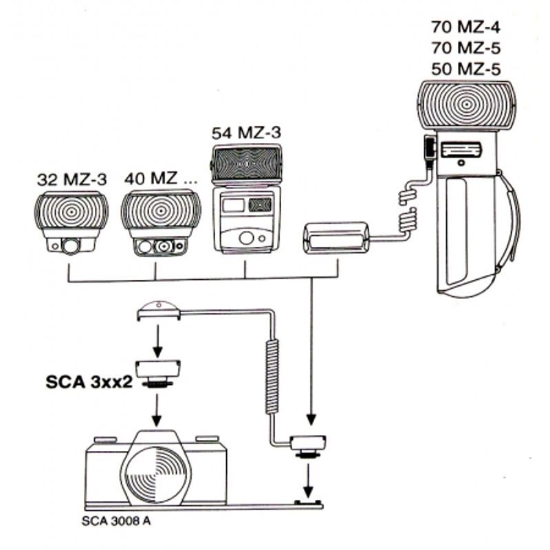 metz-sca-3008a-cablu-conectare-pt-sca3000-sca3002-8144-5