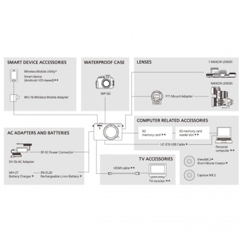 nikon-1-s1-kit-11-27-5mm-f-3-5-5-6-vr-negru--25084-7