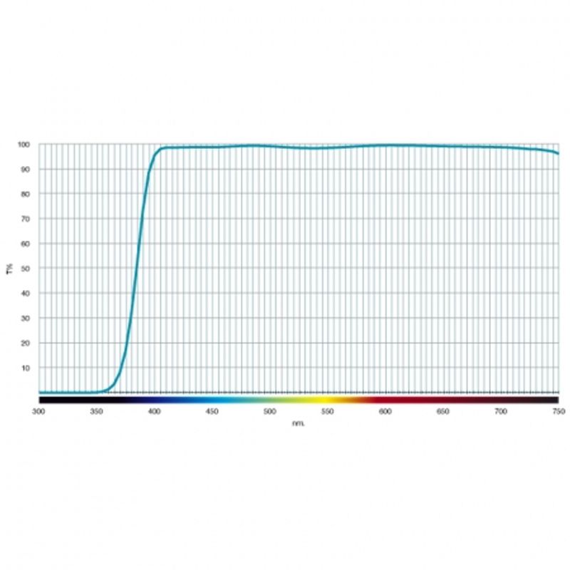 cokin-pure-harmonie-uv-super-slim-39mm-filtru-uv-26637-3