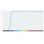 cokin-pure-harmonie-uv-super-slim-58mm-filtru-uv-26644-3
