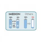 maha-promo-fara-blister-set-8-acumulatori-imedion-r6-2400mah-mh-8aai-bh-40543-1-277