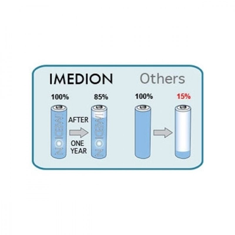 maha-promo-fara-blister-set-8-acumulatori-imedion-r6-2400mah-mh-8aai-bh-40543-1-277