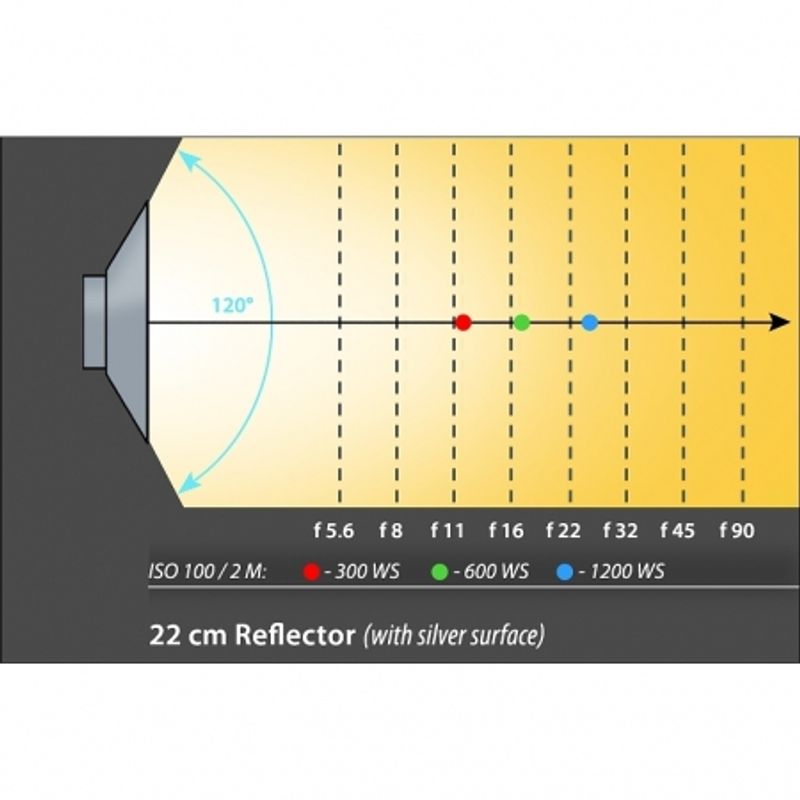 dynaphos-reflector-wide--22-cm--120-grade-60045-3-153