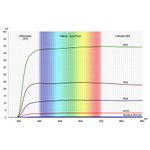cokin-nuances-ndx32-filtru-densitate-neutra-cokin-x-32x--5-trepte--43600-1-846