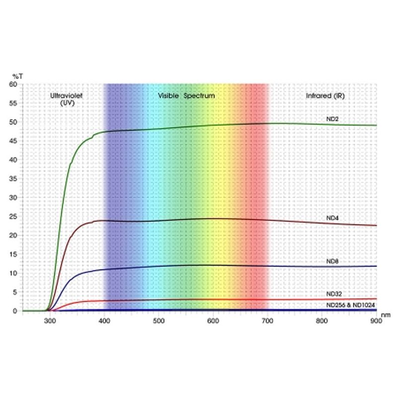 cokin-nuances-ndx1024-filtru-densitate-neutra-cokin-x-1024x--10-trepte--43601-2-859