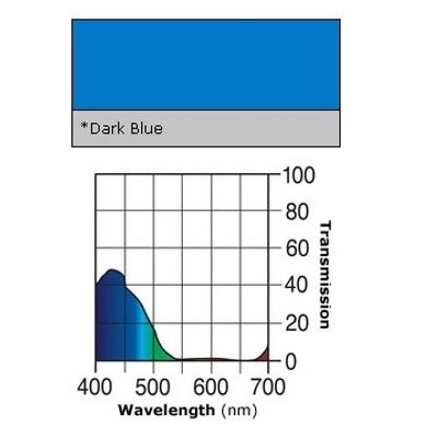 Lee Filters HT119 - Filtru Albastru inchis 82mm