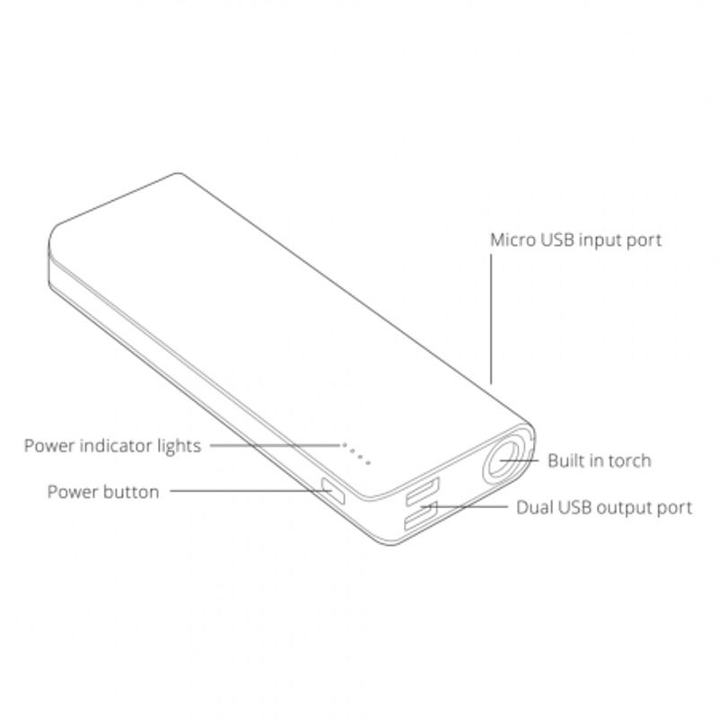 kit-pwrb12bkkt-incarcator-portabil-universal-basic--capacitate-baterie-12000-mah-44327-4-362