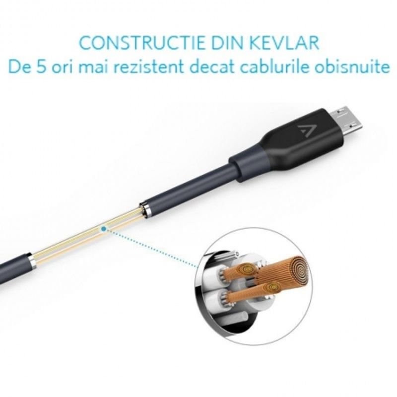 anker-cablu-powerline-micro-usb-3-metri-negru-45866-2-74