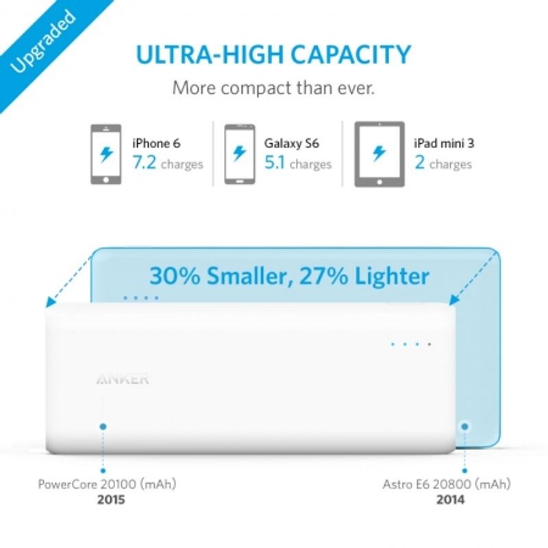 anker-powercore-baterie-externa-20100-mah-alb-47670-5-189