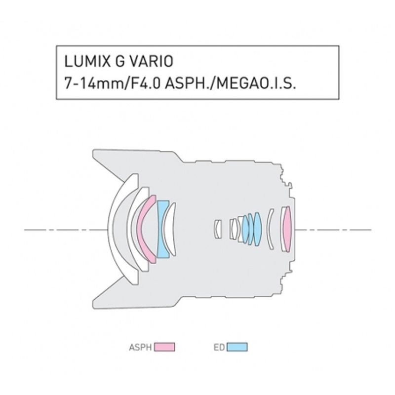 panasonic-lumix-g-vario-7-14mm-f-4-pentru-microfourthirds-12488-4