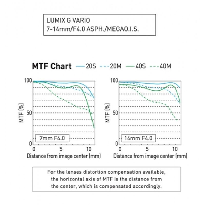 panasonic-lumix-g-vario-7-14mm-f-4-pentru-microfourthirds-12488-5