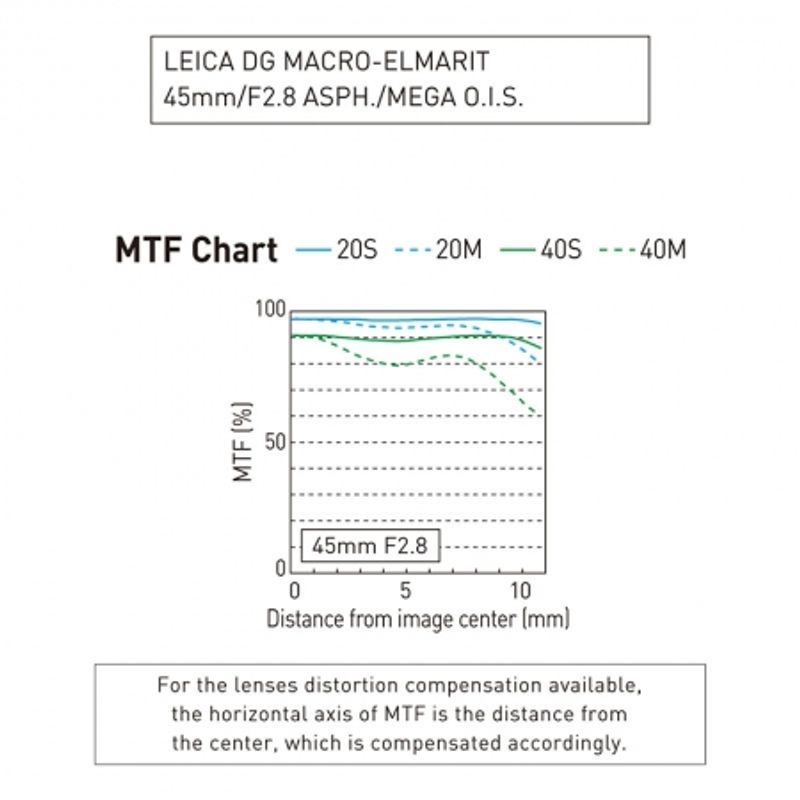 panasonic-leica-dg-macro-elmarit-macro-45mm-f-2-8-asph-megaois-pentru-montura-micro-4-3-12755-5