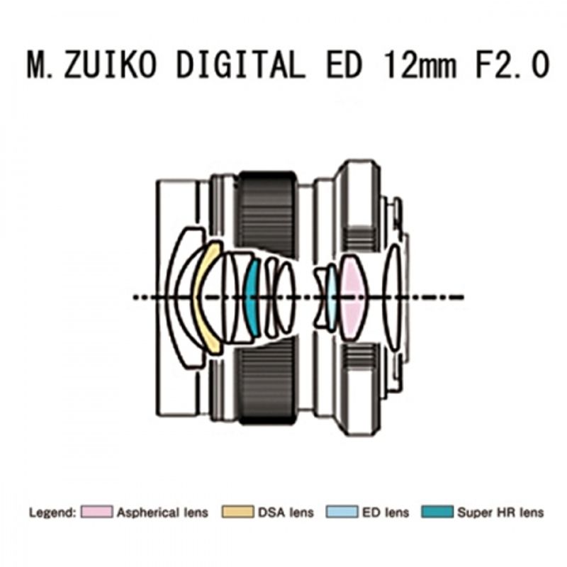 olympus-m-zuiko-digital-ed-12mm-1-2-0-argintiu-20129-1