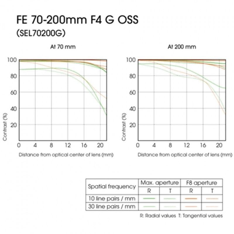 sony-fe-70-200mm-f-4-0-g-oss-sel70200g-ae-36873-4