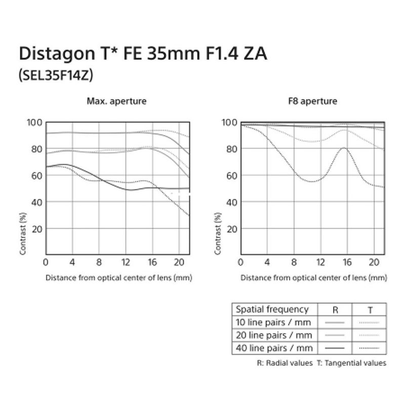 sony-distagon-t--fe-35mm-f-1-4-za-montura-sony-e--compatibil-ff--44378-4-472