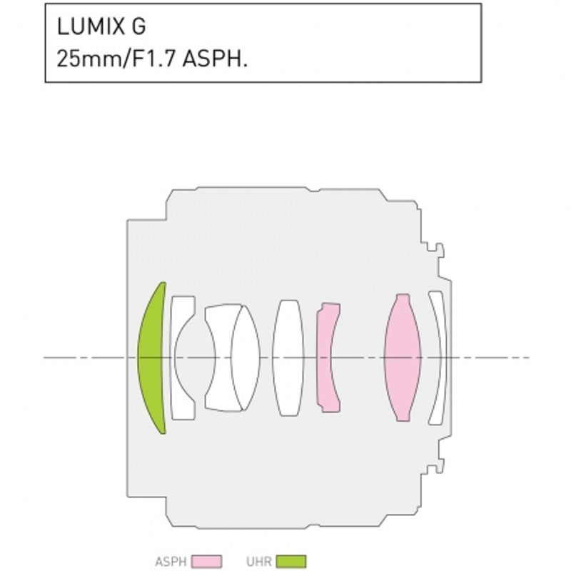 panasonic-lumix-g-25mm-f-1-7-asph--negru--white-box--60433-2