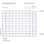 irix-blackstone-15mm-f-2-4-montura-canon-ef-63971-6-947