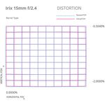 irix-firefly-15mm-f-2-4-montura-canon-ef-63969-6-619