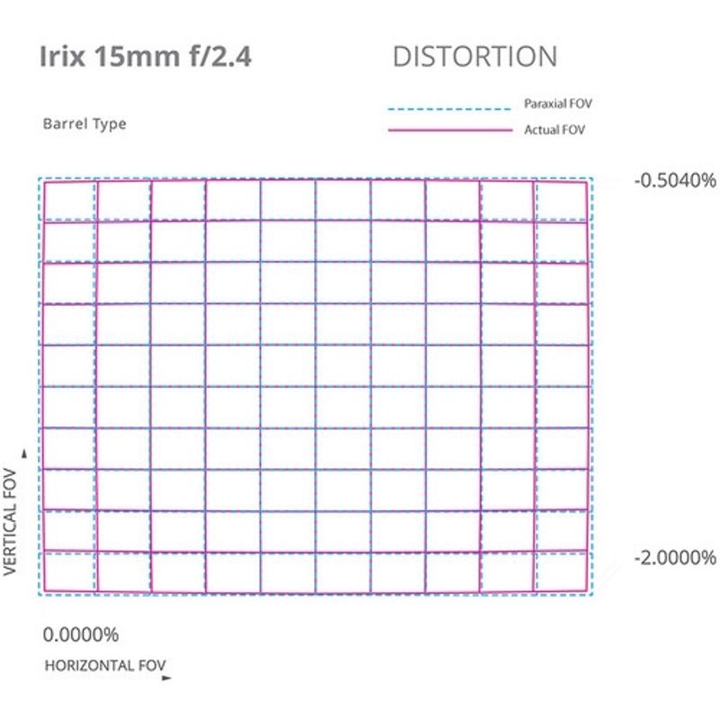 irix-firefly-15mm-f-2-4-montura-canon-ef-63969-6-619