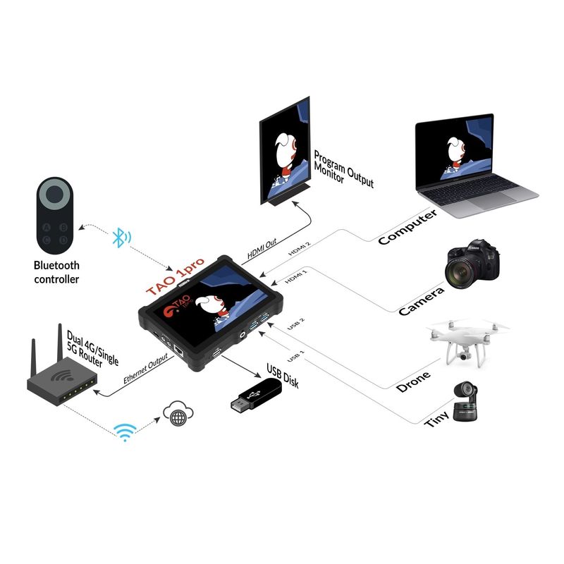 RGBlink-TAO-1Pro4