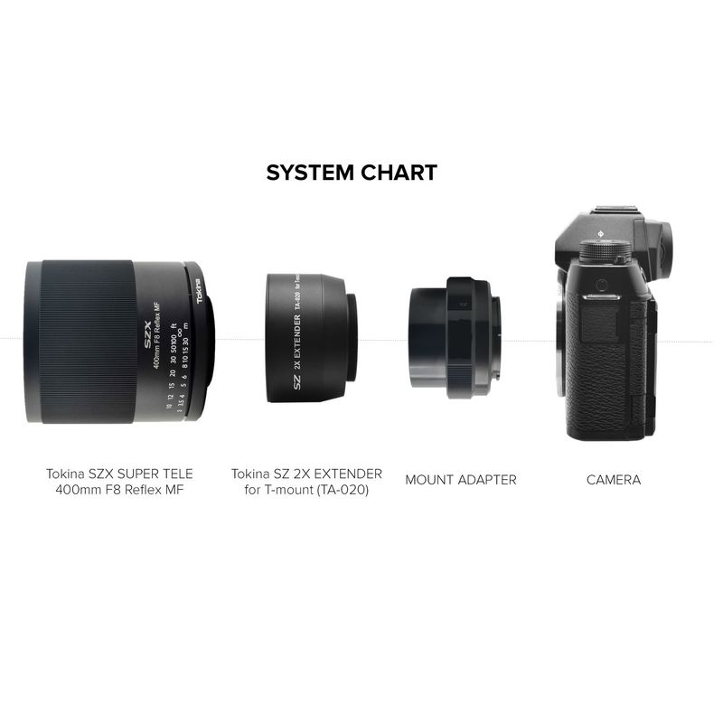 Tokina400mmF8SZXMFkit2xextenderObiectivManualSonyE