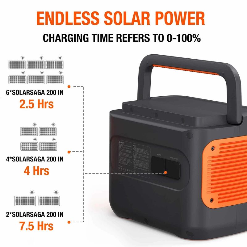 JackeryExplorer2000PRO2160WHHTE0782000StatieElectricaPortabila