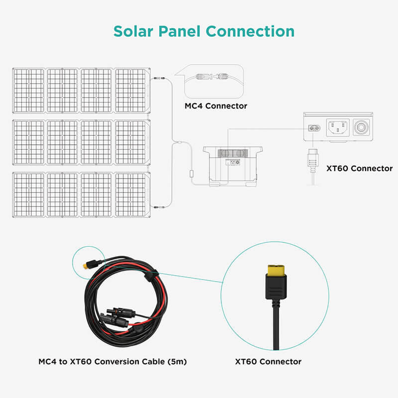 Ecoflow-Cablu-Conectare-Panouri-Solare-MC4-la-XT60iMC4-2.5m.2