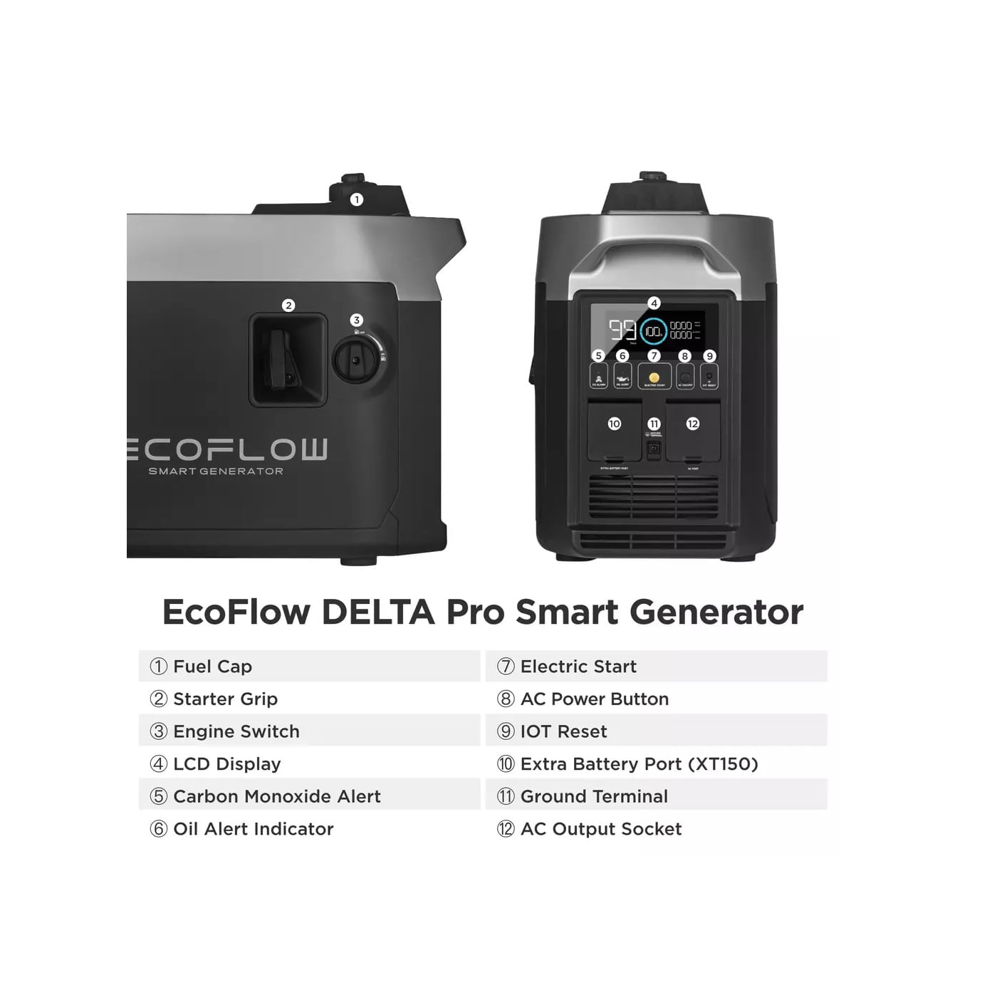 EcoFlow Smart Dual Generator Benzina si GPL 1800W-F64.ro - F64.ro