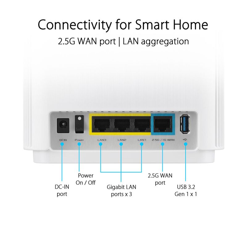 AsusXT9B1PKSistemWiFiMeshZenWiFiAX7800TriBandAcoperire270mAlb