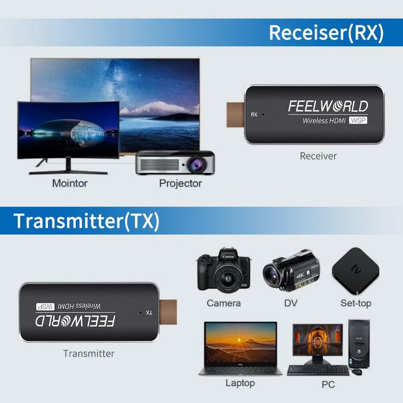 Feelworld-WSP-HDMI-Kit-Wireless-TX-RX-Extender-50m-HD1080P