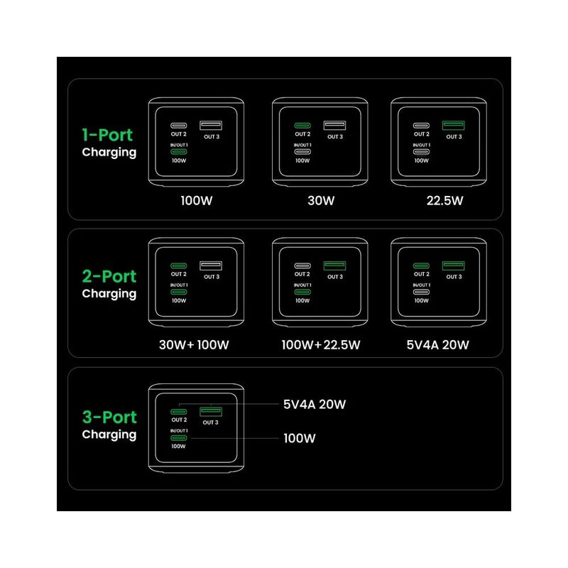 UGREEN-PB721-Baterie-Externa-20.000-mAh-130W-Digital-Display-Gri.3.jpg