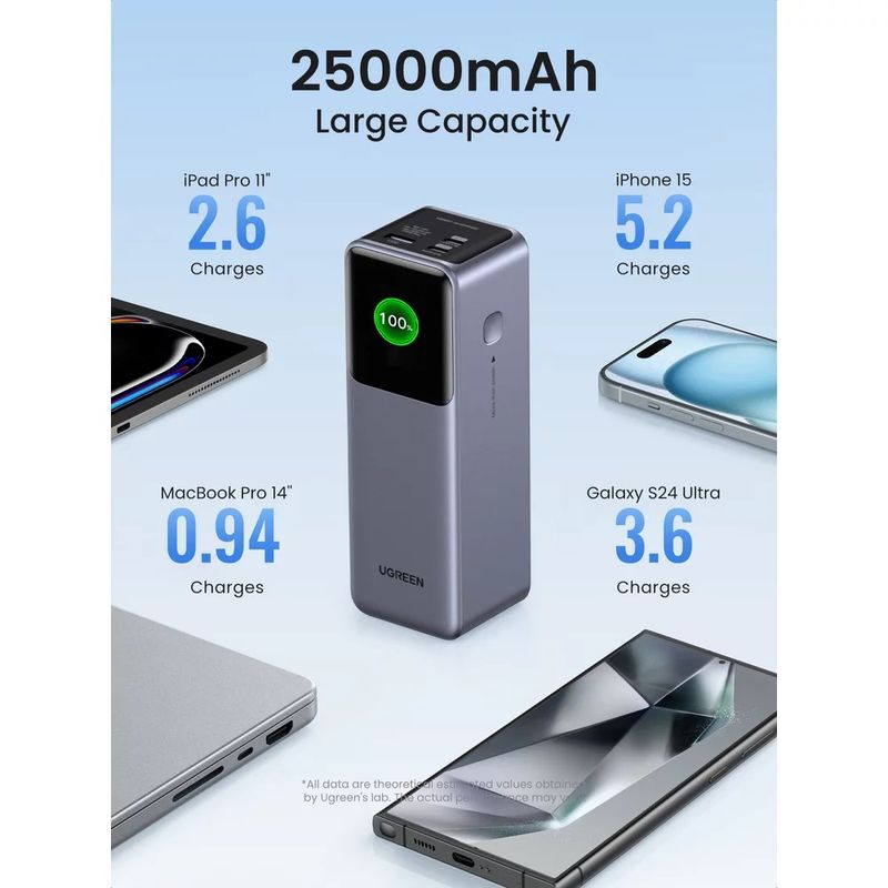 UGREEN-PB722-Baterie-Externa-25.000-mAh-200W-Digital-Display-Gri.3.jpg